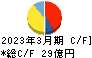 井村屋グループ キャッシュフロー計算書 2023年3月期